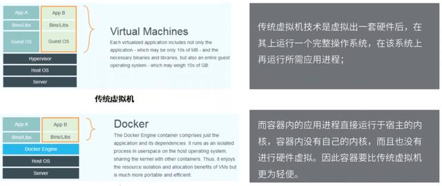 Docker從入門(mén)到精通，看這一篇就夠了（docker從入門(mén)到實(shí)戰(zhàn)）