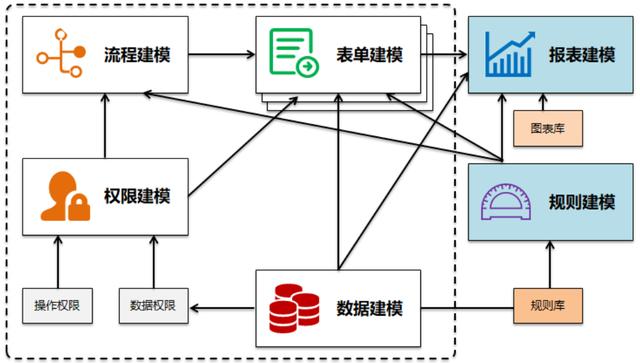 基于低代碼平臺來開發(fā)MDM主數(shù)據(jù)管理系統(tǒng)，我的一點思考（低代碼平臺 原理）