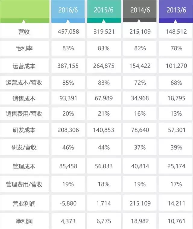 沒有銷售人員的Atlassian，如何成為SaaS領(lǐng)域傳奇