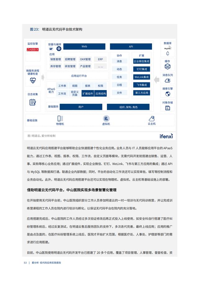 2022年低代碼領(lǐng)域應(yīng)用實踐報告（低代碼重塑企業(yè)數(shù)字化生產(chǎn)力）（“低代碼開發(fā)”會是企業(yè)數(shù)字化轉(zhuǎn)型的理想選擇嗎）