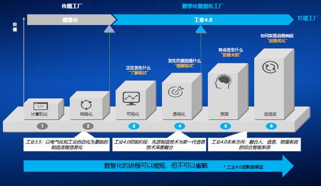 e-works-燈塔引領(lǐng)，數(shù)智驅(qū)動(dòng)裝備智造（燈塔工廠的數(shù)字化制造）