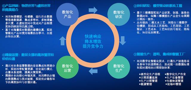 e-works-燈塔引領(lǐng)，數(shù)智驅(qū)動(dòng)裝備智造（燈塔工廠的數(shù)字化制造）