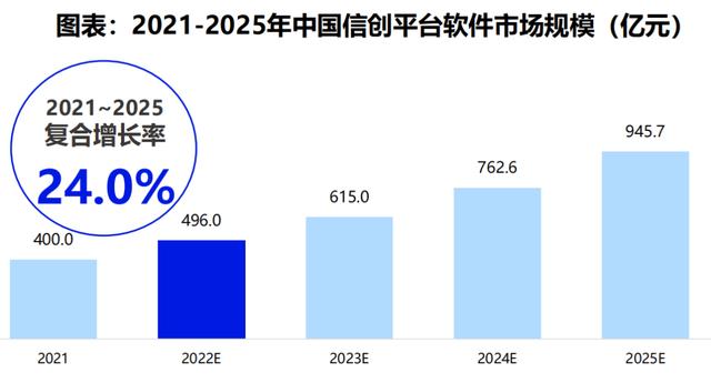 信創(chuàng)和低代碼步入融合期，炎黃盈動(dòng)引領(lǐng)前沿趨勢(shì)