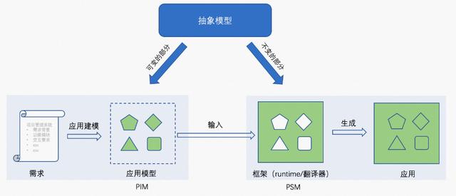 從 NASL 說開：低代碼編程語言能飯否（低代碼用什么語言）