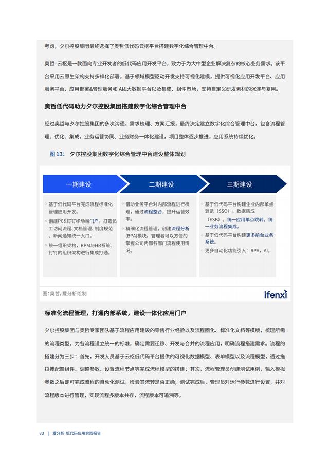 2022年低代碼領(lǐng)域應(yīng)用實踐報告（低代碼重塑企業(yè)數(shù)字化生產(chǎn)力）（“低代碼開發(fā)”會是企業(yè)數(shù)字化轉(zhuǎn)型的理想選擇嗎）