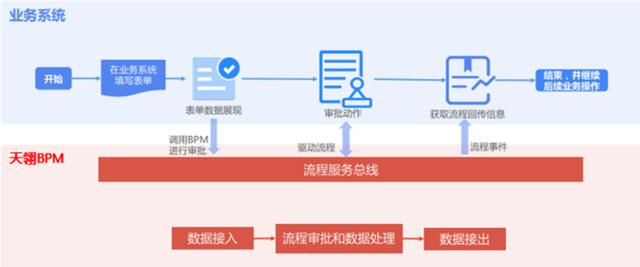 基于BPM（業(yè)務(wù)流程管理）的低代碼開發(fā)平臺(tái)有哪些優(yōu)勢(shì)？（低代碼開發(fā)平臺(tái)技術(shù)架構(gòu)）