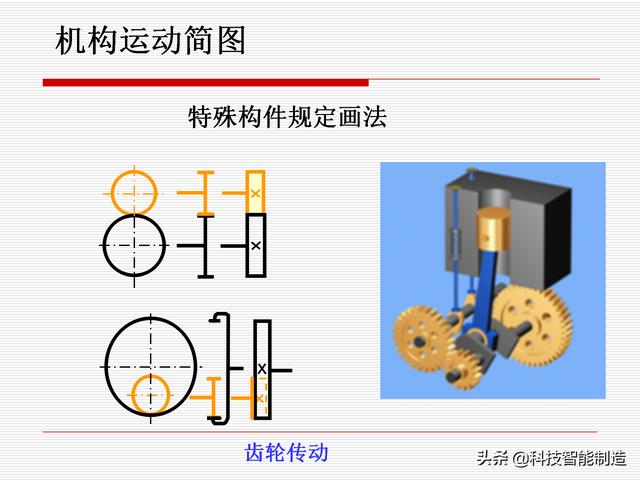 機(jī)構(gòu)運(yùn)動(dòng)簡(jiǎn)圖，機(jī)構(gòu)自由度及計(jì)算，機(jī)構(gòu)的基本概念知識(shí)