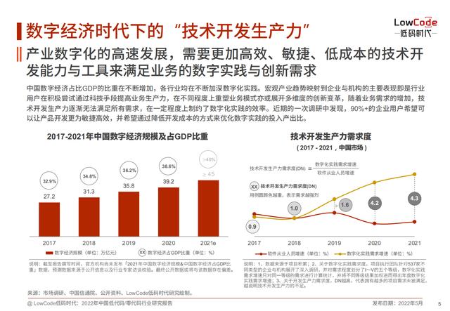 2022中國低代碼、零代碼行業(yè)研究報告（未來趨勢、細分領域實踐）