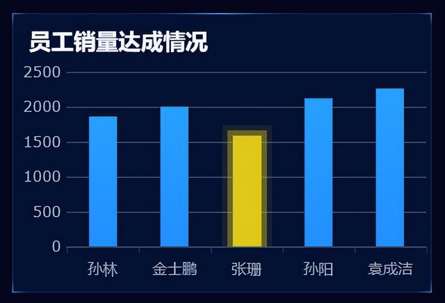 更適合中國(guó)打工人體質(zhì)的報(bào)表工具，零代碼自動(dòng)生成老板滿意模板！