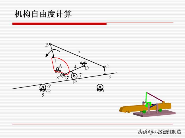 機(jī)構(gòu)運(yùn)動(dòng)簡(jiǎn)圖，機(jī)構(gòu)自由度及計(jì)算，機(jī)構(gòu)的基本概念知識(shí)