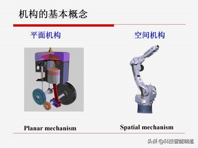 機(jī)構(gòu)運(yùn)動(dòng)簡(jiǎn)圖，機(jī)構(gòu)自由度及計(jì)算，機(jī)構(gòu)的基本概念知識(shí)