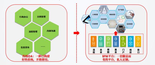 基于BPM（業(yè)務(wù)流程管理）的低代碼開發(fā)平臺(tái)有哪些優(yōu)勢(shì)？（低代碼開發(fā)平臺(tái)技術(shù)架構(gòu)）