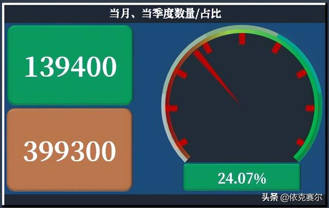 不會代碼，也可以用EXCEL做動態(tài)數(shù)據(jù)看板（不會代碼,也可以用excel做動態(tài)數(shù)據(jù)看板的軟件）