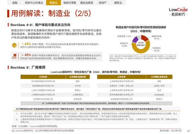 2022中國低代碼、零代碼行業(yè)研究報告（未來趨勢、細分領域實踐）