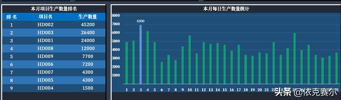 不會代碼，也可以用EXCEL做動態(tài)數(shù)據(jù)看板（不會代碼,也可以用excel做動態(tài)數(shù)據(jù)看板的軟件）