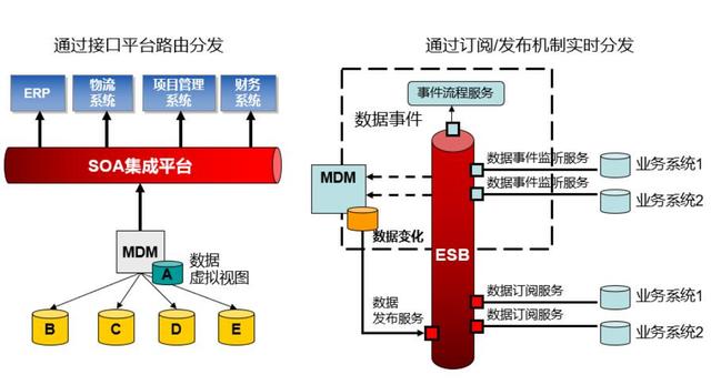 基于低代碼平臺來開發(fā)MDM主數(shù)據(jù)管理系統(tǒng)，我的一點思考（低代碼平臺 原理）