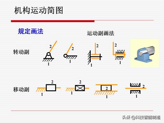 機(jī)構(gòu)運(yùn)動(dòng)簡(jiǎn)圖，機(jī)構(gòu)自由度及計(jì)算，機(jī)構(gòu)的基本概念知識(shí)