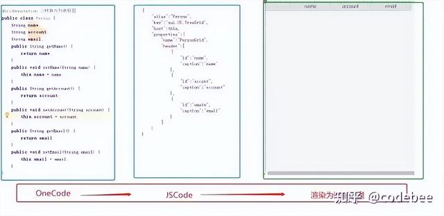 OneCode 基于“真實代碼”代碼的建模設計，無縫整合二次開發(fā)