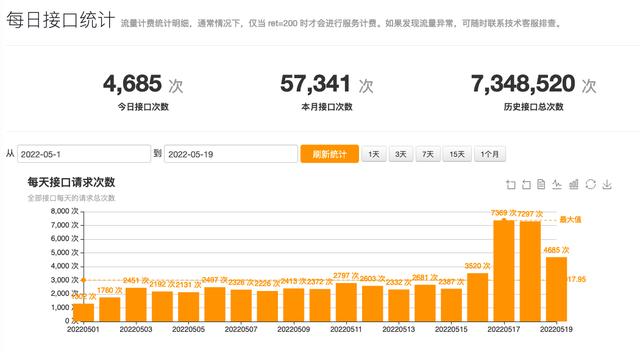 它來了！在線中文接口編程的網(wǎng)站，低代碼快速開發(fā)你的接口（中文接口測(cè)試工具）