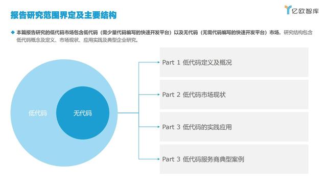 2021中國(guó)低代碼市場(chǎng)研究報(bào)告（低代碼應(yīng)用平臺(tái)）