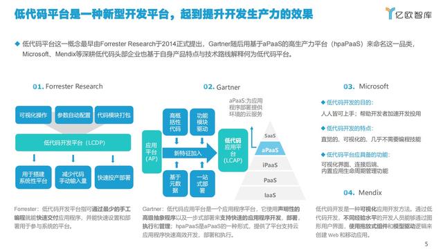 2021中國(guó)低代碼市場(chǎng)研究報(bào)告（低代碼應(yīng)用平臺(tái)）