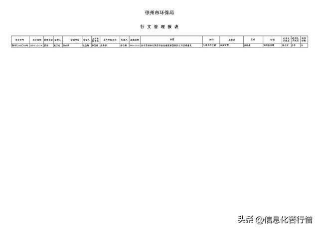 辦公事務(wù)管理系統(tǒng)-Github低代碼軟件分享之2