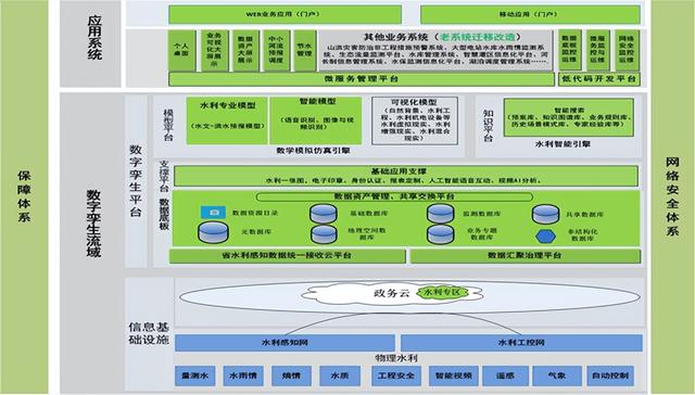 2355萬！武漢烽火中標湖北省水利廳智慧江漢平臺軟件開發(fā)項目（烽火中標武漢智慧城市）