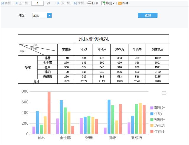 不是一地雞毛！為什么說低代碼報表才是IT人最終的出路？（低代碼啥意思）