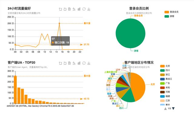 它來了！在線中文接口編程的網(wǎng)站，低代碼快速開發(fā)你的接口（中文接口測(cè)試工具）