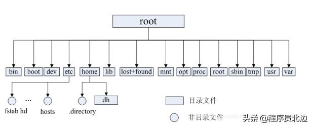 整整7天，梳理 Java開發(fā)2022年（圖文+代碼）面試題及答案