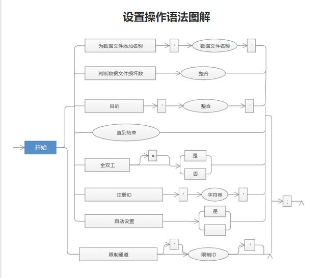 程序流圖怎么畫？詳細(xì)圖文解析繪制程序流程圖（程序流程圖的畫法）