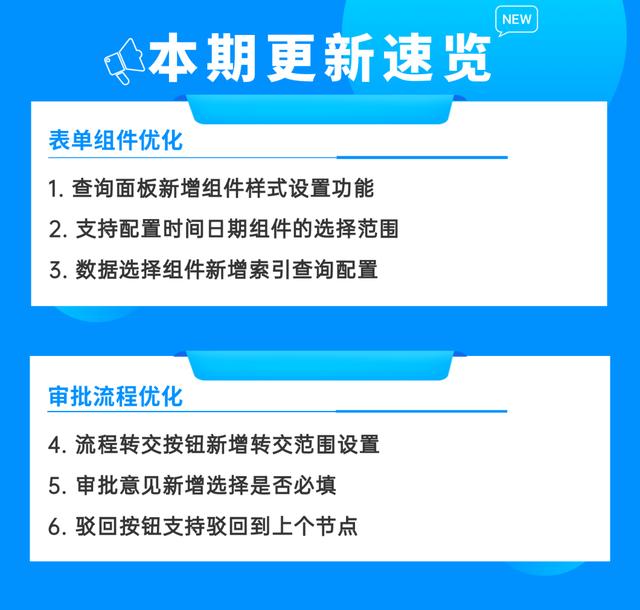 低代碼超實(shí)用的樣式設(shè)置和范圍選擇功能來(lái)啦，速度GET，效率UP?。ǖ痛a設(shè)計(jì)）