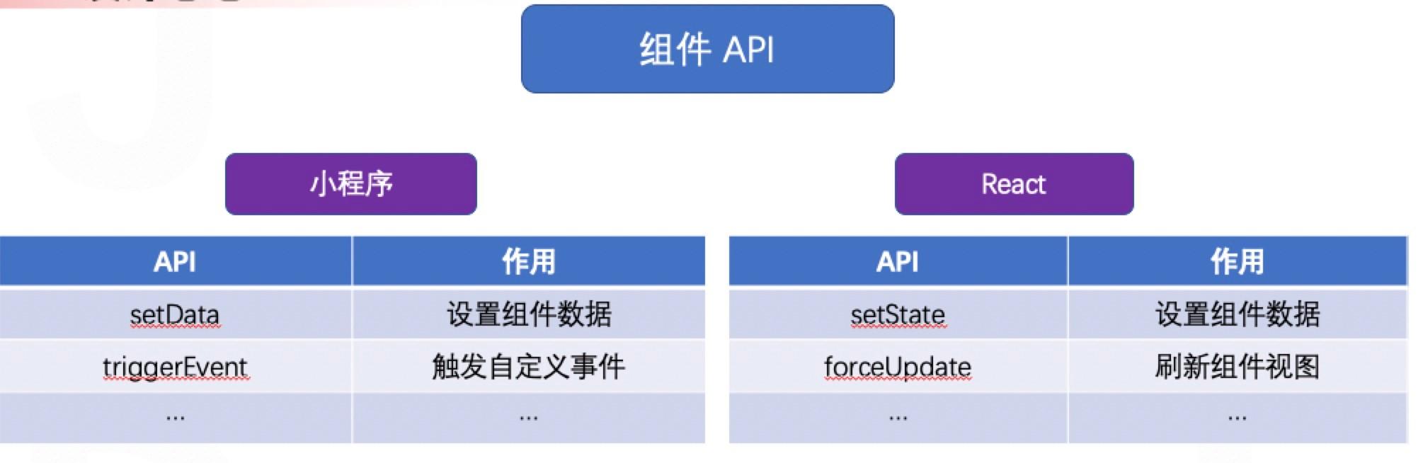 Taro小程序跨端開發(fā)入門實戰(zhàn)（小程序跨端框架）