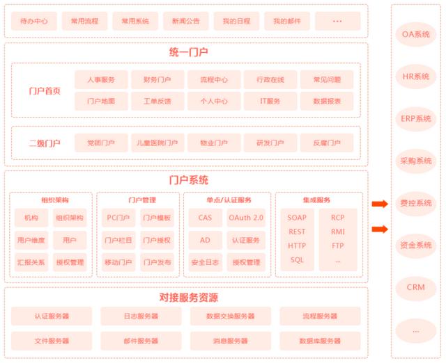 JPAAS低代碼平臺技術白皮書（低代碼平臺技術架構(gòu)）