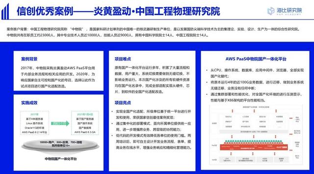 信創(chuàng)和低代碼步入融合期，炎黃盈動(dòng)引領(lǐng)前沿趨勢(shì)