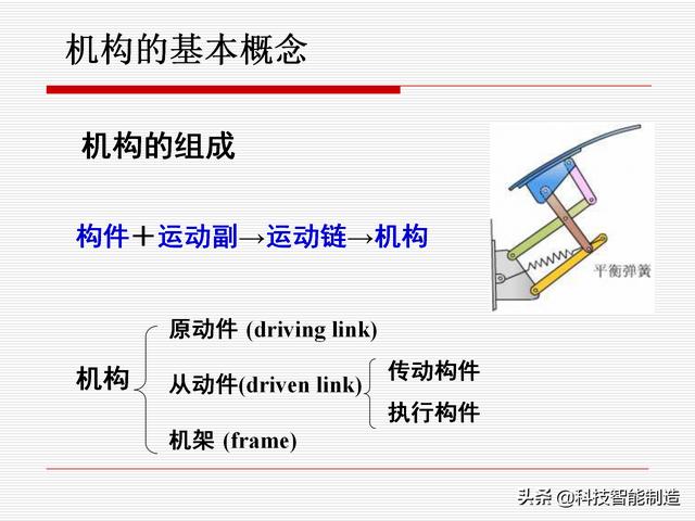 機(jī)構(gòu)運(yùn)動(dòng)簡(jiǎn)圖，機(jī)構(gòu)自由度及計(jì)算，機(jī)構(gòu)的基本概念知識(shí)