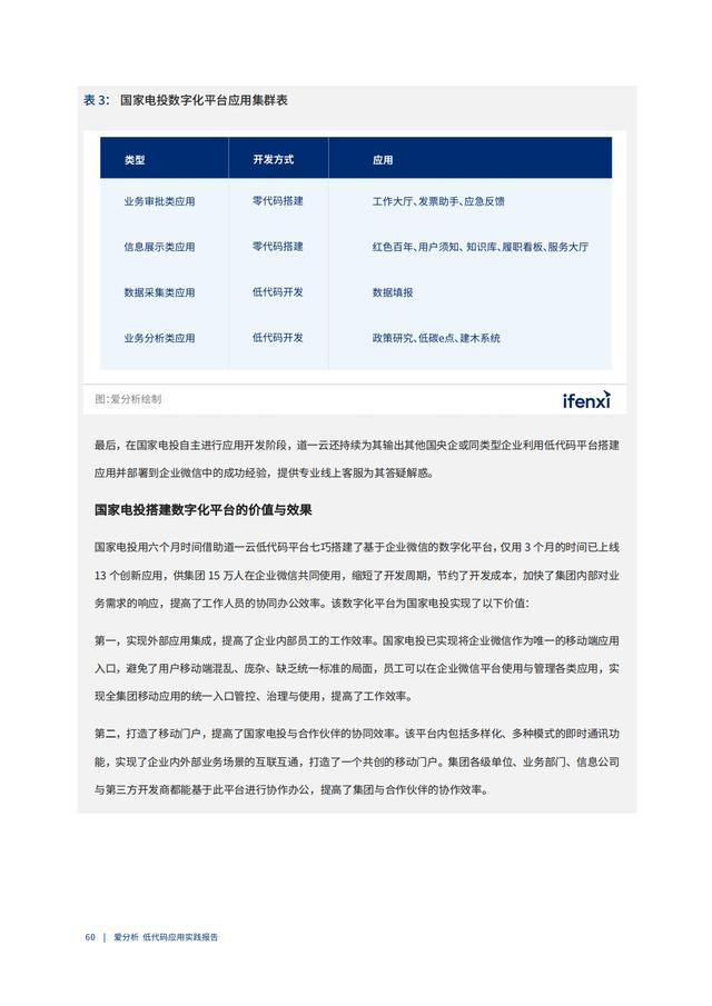 2022年低代碼領(lǐng)域應(yīng)用實踐報告（低代碼重塑企業(yè)數(shù)字化生產(chǎn)力）（“低代碼開發(fā)”會是企業(yè)數(shù)字化轉(zhuǎn)型的理想選擇嗎）