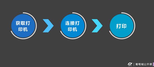 低代碼賦能工業(yè)物聯(lián)網(wǎng)：教你如何對接藍(lán)牙打印手持一體機(jī)（手持藍(lán)牙打印機(jī)連接方法）