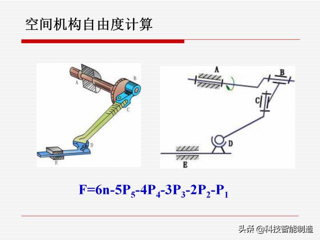 機(jī)構(gòu)運(yùn)動(dòng)簡(jiǎn)圖，機(jī)構(gòu)自由度及計(jì)算，機(jī)構(gòu)的基本概念知識(shí)