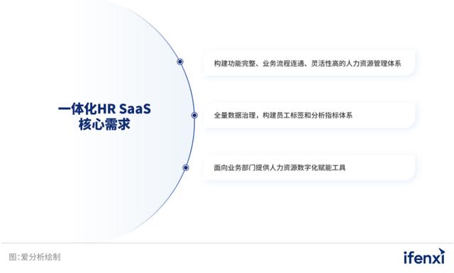 2023愛(ài)分析·一體化HR SaaS市場(chǎng)廠商評(píng)估報(bào)告：北森（北森saas軟件）