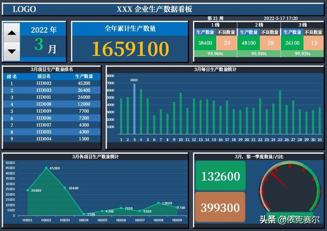 不會代碼，也可以用EXCEL做動態(tài)數(shù)據(jù)看板（不會代碼,也可以用excel做動態(tài)數(shù)據(jù)看板的軟件）