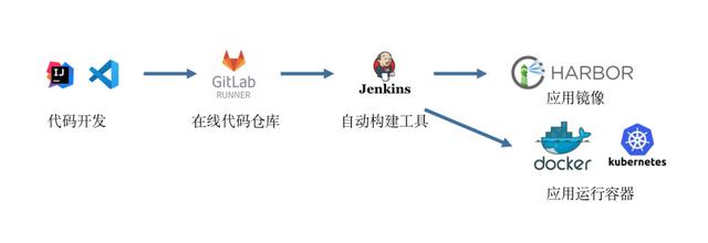 JPAAS低代碼平臺技術白皮書（低代碼平臺技術架構(gòu)）