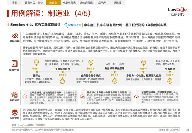 2022中國低代碼、零代碼行業(yè)研究報告（未來趨勢、細分領域實踐）