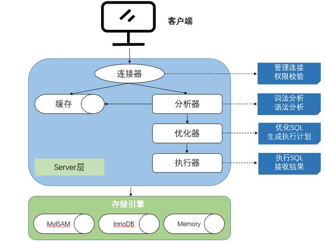 憶聯(lián)分布式數(shù)據(jù)庫存儲解決方案，助力MySQL實(shí)現(xiàn)高性能、低時(shí)延（憶聯(lián)app）