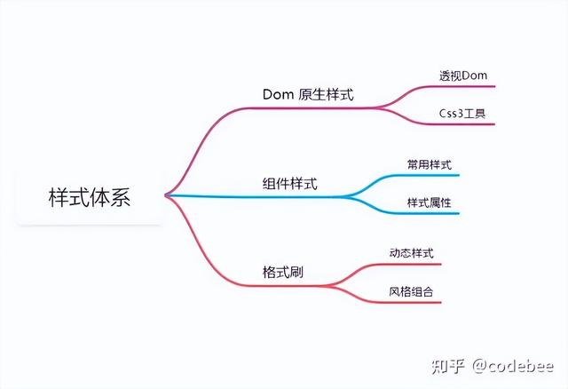 OneCode 基于“真實代碼”代碼的建模設計，無縫整合二次開發(fā)