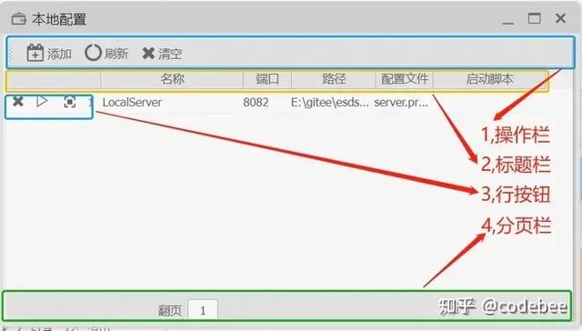 OneCode AIGC快速無代碼構(gòu)建應(yīng)用（無代碼應(yīng)用搭建平臺）