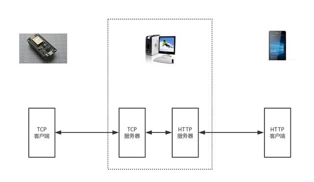 分享GitHub上嵌入式相關的高星開源項目（go 嵌入式開發(fā)）