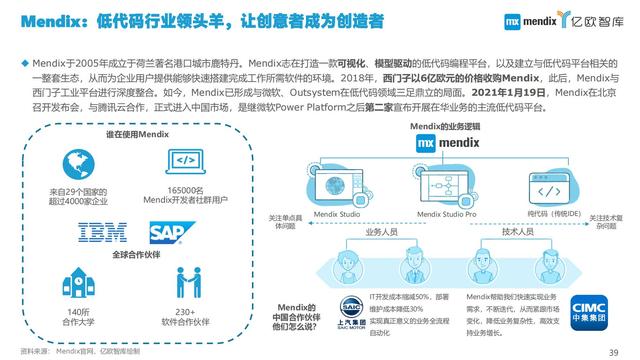 2021中國(guó)低代碼市場(chǎng)研究報(bào)告（低代碼應(yīng)用平臺(tái)）