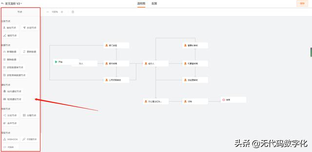 國(guó)內(nèi)外低代碼開發(fā)平臺(tái)有什么差別？（國(guó)內(nèi)外低代碼開發(fā)平臺(tái)有什么差別嗎）