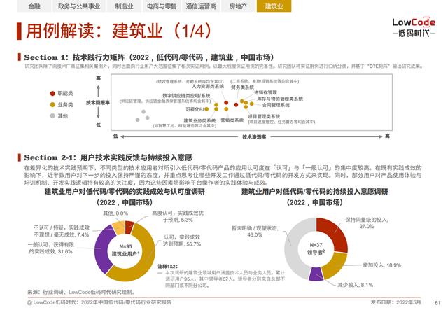 2022中國低代碼、零代碼行業(yè)研究報告（未來趨勢、細分領域實踐）